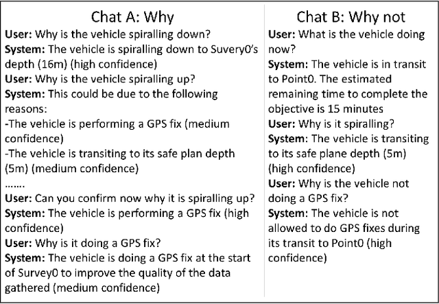 Figure 3 for Explain Yourself: A Natural Language Interface for Scrutable Autonomous Robots