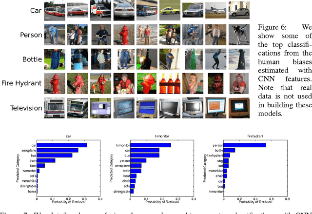 Figure 4 for Learning visual biases from human imagination