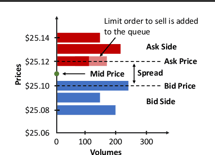 Figure 2 for Learning who is in the market from time series: market participant discovery through adversarial calibration of multi-agent simulators