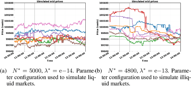 Figure 3 for Learning who is in the market from time series: market participant discovery through adversarial calibration of multi-agent simulators