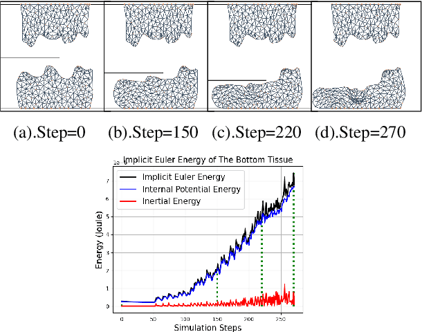Figure 2 for A 2D Surgical Simulation Framework for Tool-Tissue Interaction