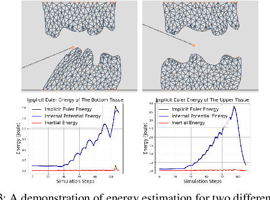 Figure 3 for A 2D Surgical Simulation Framework for Tool-Tissue Interaction
