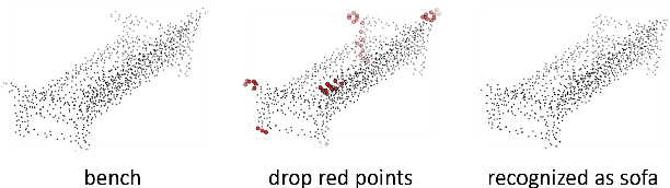 Figure 1 for Learning Saliency Maps for Adversarial Point-Cloud Generation