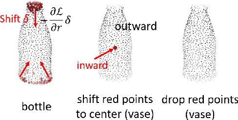 Figure 2 for Learning Saliency Maps for Adversarial Point-Cloud Generation