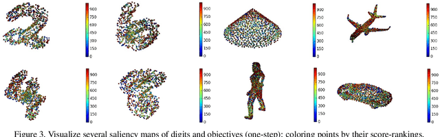 Figure 3 for Learning Saliency Maps for Adversarial Point-Cloud Generation