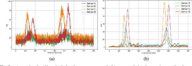 Figure 3 for Real-time Interface Control with Motion Gesture Recognition based on Non-contact Capacitive Sensing