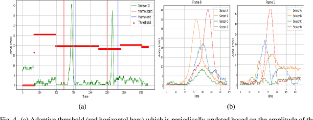 Figure 4 for Real-time Interface Control with Motion Gesture Recognition based on Non-contact Capacitive Sensing