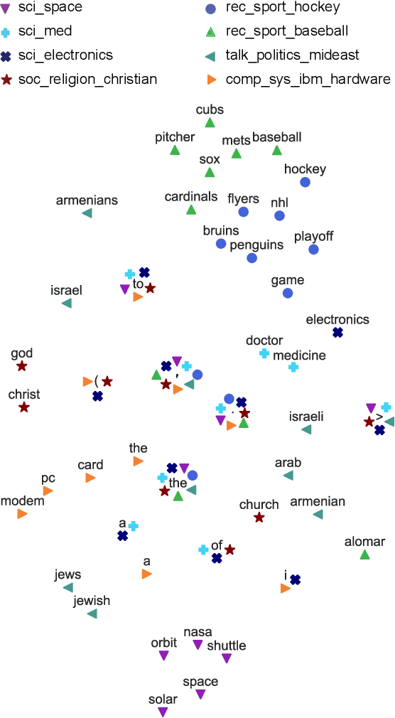 Figure 3 for Global Aggregations of Local Explanations for Black Box models