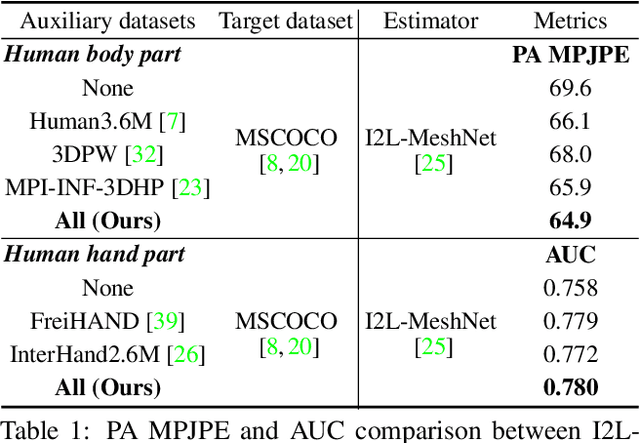 Figure 1 for NeuralAnnot: Neural Annotator for in-the-wild Expressive 3D Human Pose and Mesh Training Sets