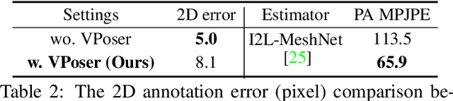 Figure 3 for NeuralAnnot: Neural Annotator for in-the-wild Expressive 3D Human Pose and Mesh Training Sets
