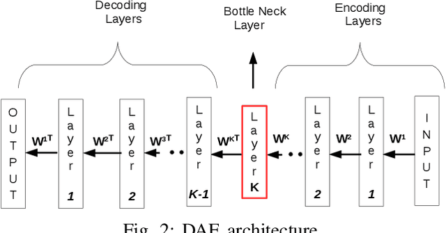 Figure 2 for DNN-based cross-lingual voice conversion using Bottleneck Features