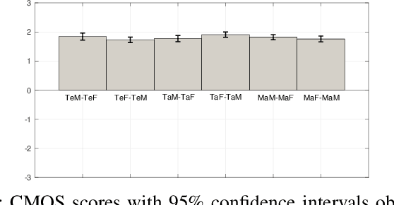 Figure 4 for DNN-based cross-lingual voice conversion using Bottleneck Features