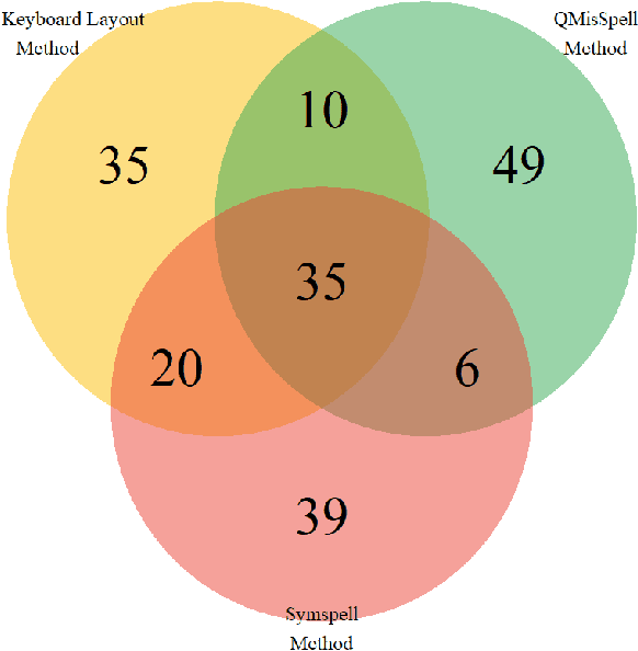 Figure 4 for Characterization of Potential Drug Treatments for COVID-19 using Social Media Data and Machine Learning