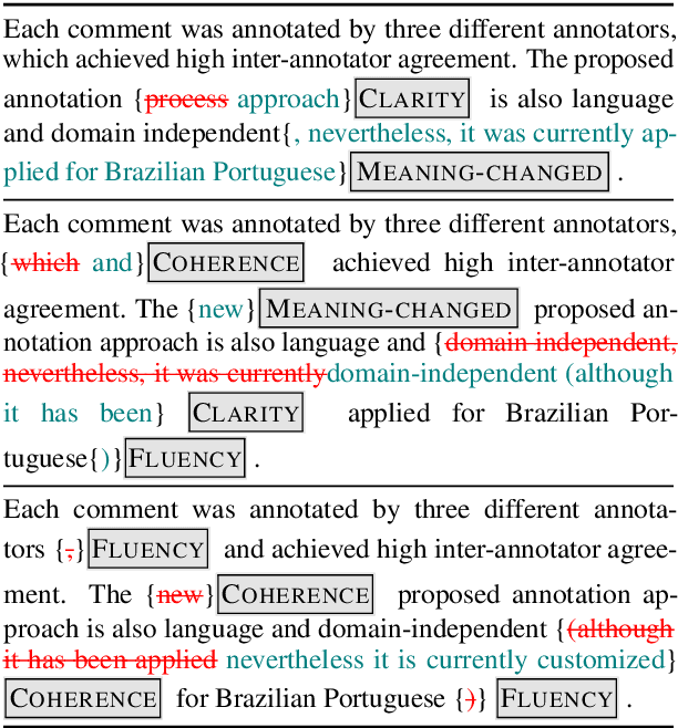 Figure 1 for Understanding Iterative Revision from Human-Written Text