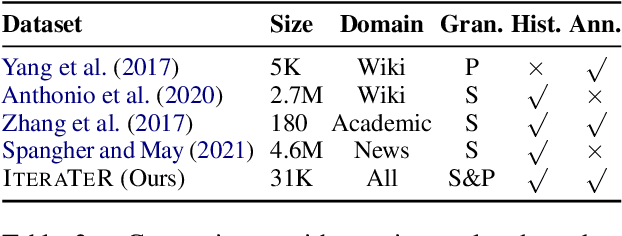 Figure 3 for Understanding Iterative Revision from Human-Written Text