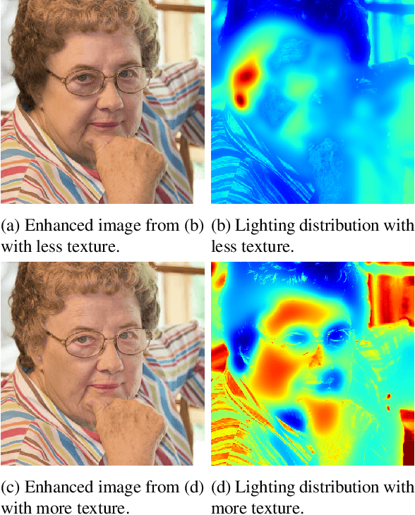 Figure 1 for Face Image Lighting Enhancement Using a 3D Model