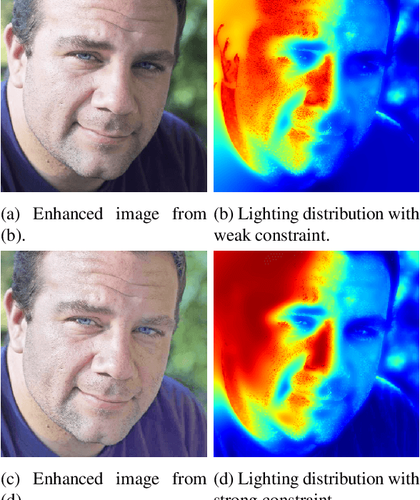 Figure 3 for Face Image Lighting Enhancement Using a 3D Model