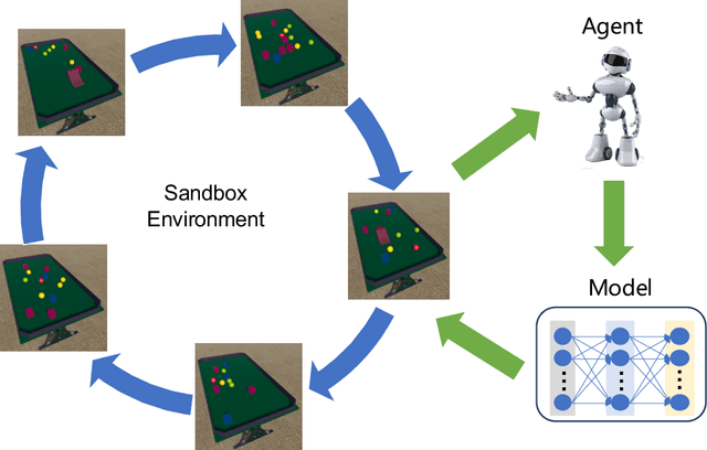 Figure 1 for OPEn: An Open-ended Physics Environment for Learning Without a Task