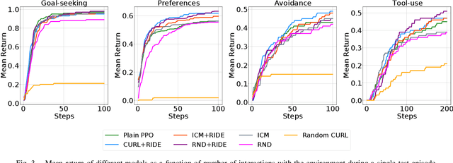 Figure 3 for OPEn: An Open-ended Physics Environment for Learning Without a Task