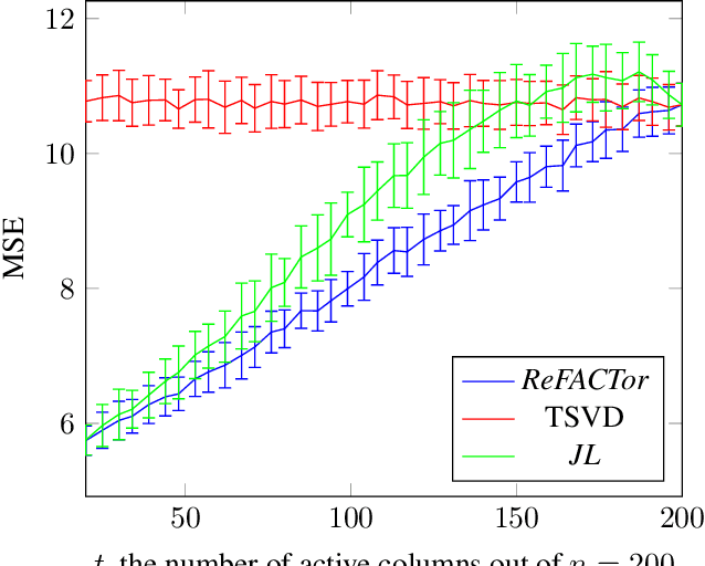Figure 1 for ReFACTor: Practical Low-Rank Matrix Estimation Under Column-Sparsity