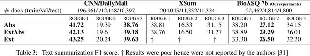 Figure 4 for An Experimental Evaluation of Transformer-based Language Models in the Biomedical Domain