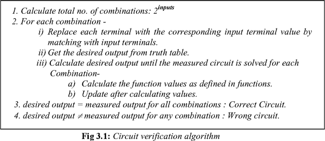 Figure 1 for Evolutionary Design of Digital Circuits Using Genetic Programming