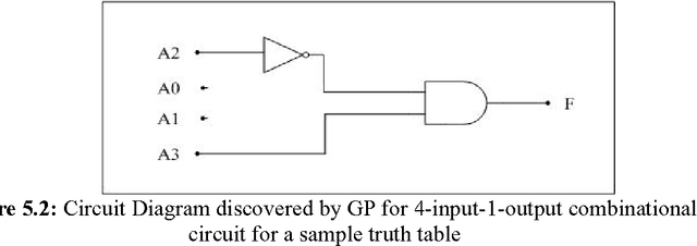 Figure 4 for Evolutionary Design of Digital Circuits Using Genetic Programming