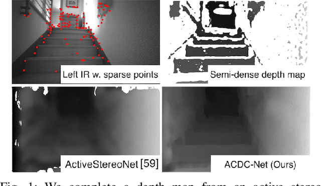 Figure 1 for Self-Supervised Depth Completion for Active Stereo