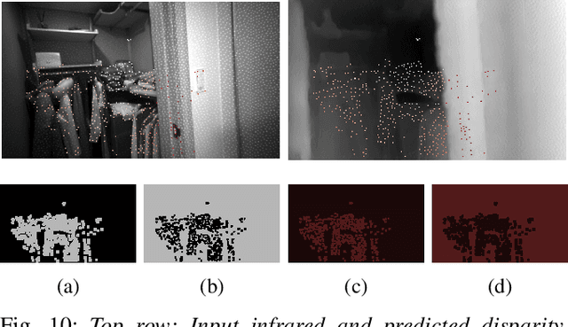Figure 2 for Self-Supervised Depth Completion for Active Stereo