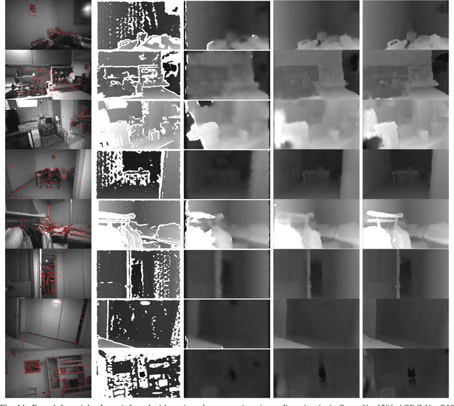 Figure 3 for Self-Supervised Depth Completion for Active Stereo