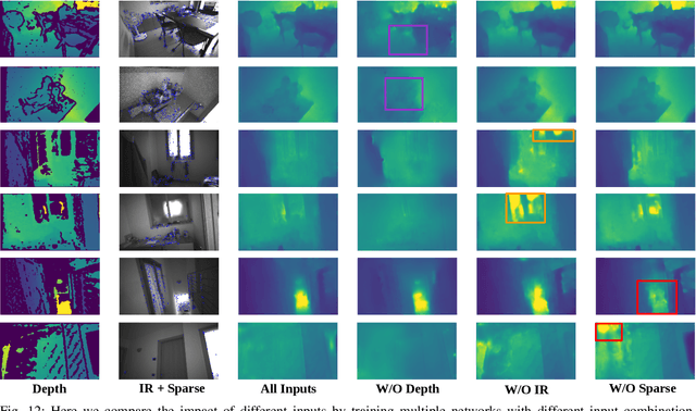 Figure 4 for Self-Supervised Depth Completion for Active Stereo