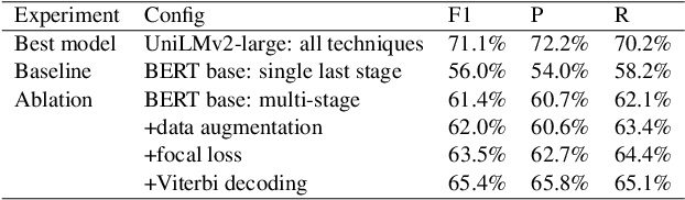 Figure 2 for Automatic Construction of Enterprise Knowledge Base