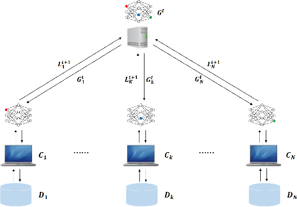 Figure 3 for Dynamic backdoor attacks against federated learning