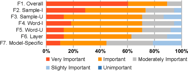 Figure 1 for A Unified Understanding of Deep NLP Models for Text Classification