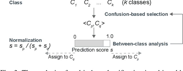 Figure 4 for A Unified Understanding of Deep NLP Models for Text Classification