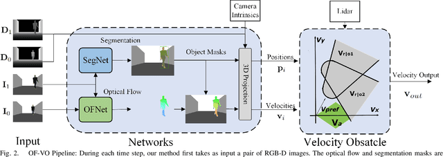 Figure 2 for OF-VO: Reliable Navigation among Pedestrians Using Commodity Sensors