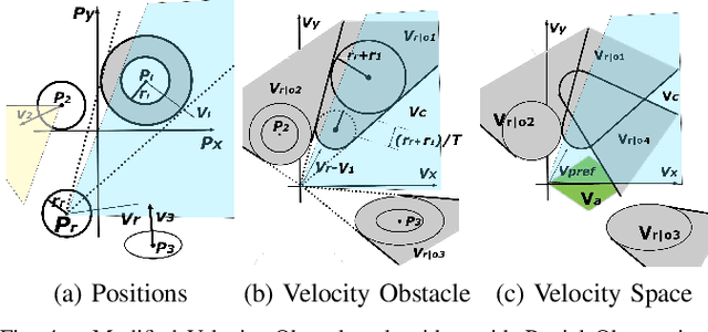 Figure 4 for OF-VO: Reliable Navigation among Pedestrians Using Commodity Sensors
