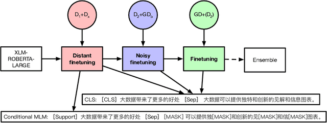 Figure 2 for Distant finetuning with discourse relations for stance classification