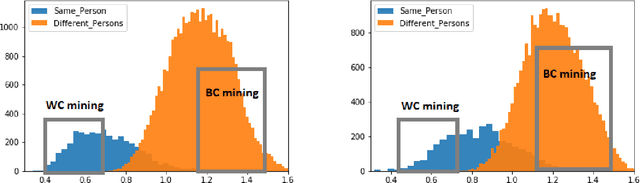 Figure 2 for Dual-Triplet Metric Learning for Unsupervised Domain Adaptation in Video-Based Face Recognition