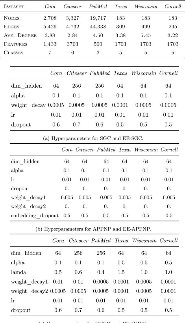 Figure 3 for EEGNN: Edge Enhanced Graph Neural Networks