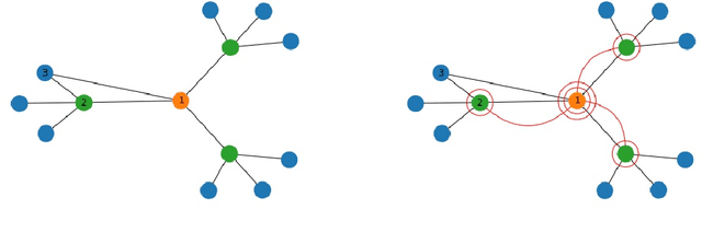 Figure 1 for EEGNN: Edge Enhanced Graph Neural Networks