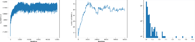Figure 4 for EEGNN: Edge Enhanced Graph Neural Networks
