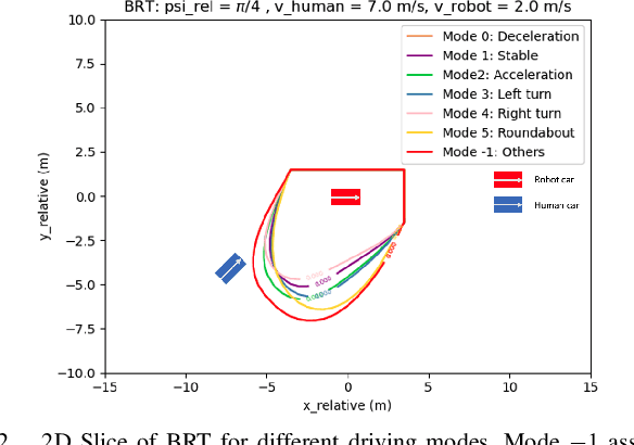 Figure 2 for Prediction-Based Reachability for Collision Avoidance in Autonomous Driving