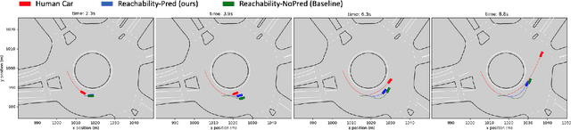 Figure 4 for Prediction-Based Reachability for Collision Avoidance in Autonomous Driving