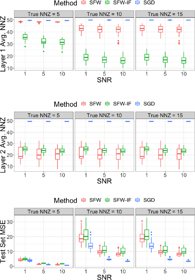 Figure 3 for Stochastic In-Face Frank-Wolfe Methods for Non-Convex Optimization and Sparse Neural Network Training