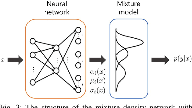 Figure 3 for A Learning-Based Estimation and Control Framework for Contact-Intensive Tight-Tolerance Tasks