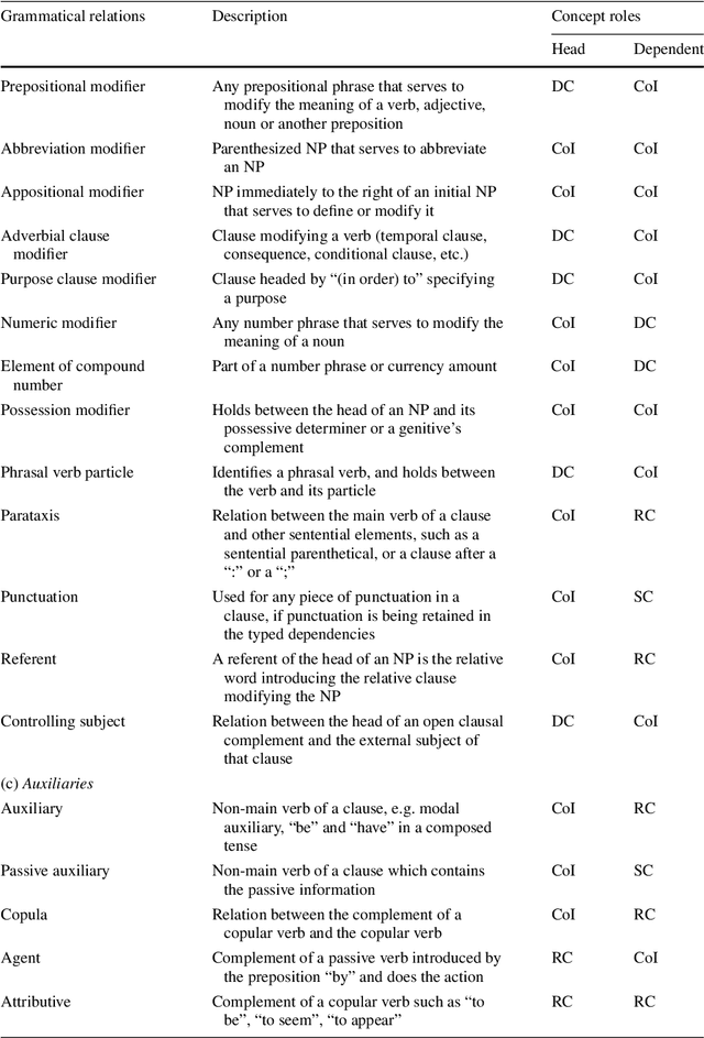 Figure 3 for Coupled intrinsic and extrinsic human language resource-based query expansion