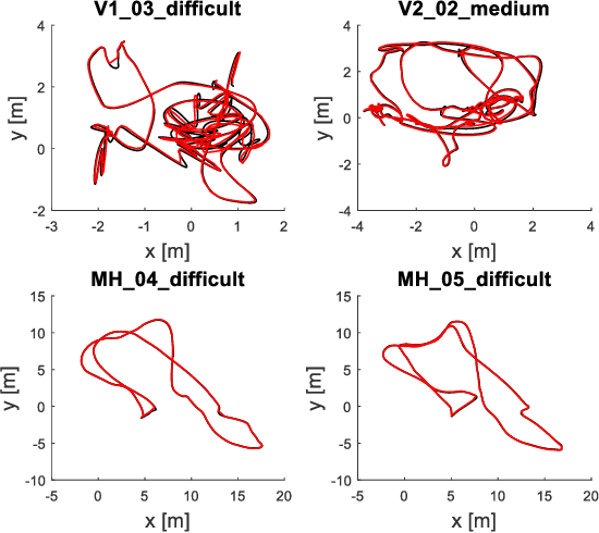 Figure 4 for Direct Sparse Mapping