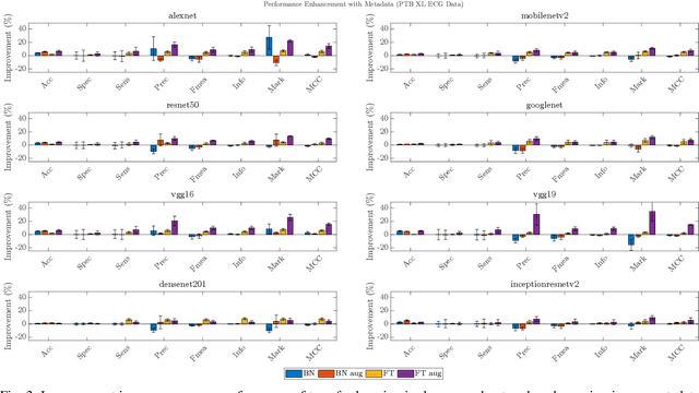 Figure 3 for Enhanced Transfer Learning Through Medical Imaging and Patient Demographic Data Fusion