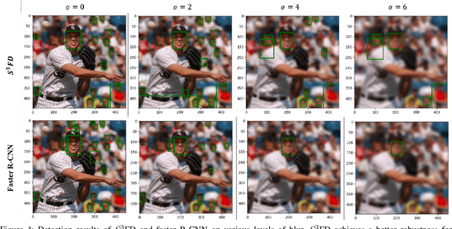 Figure 4 for Survey of Face Detection on Low-quality Images